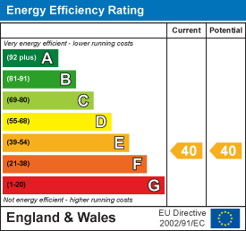EPC rating