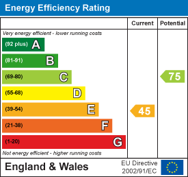 EPC rating