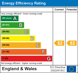 EPC rating