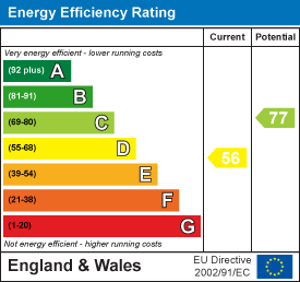 EPC rating