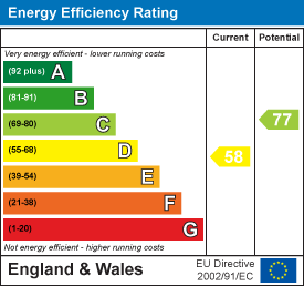 EPC rating