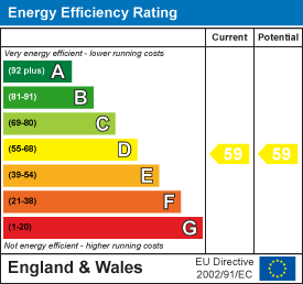 EPC rating