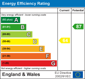 EPC rating