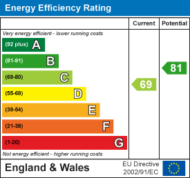 EPC rating