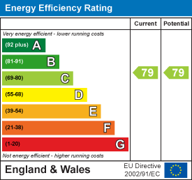 EPC rating