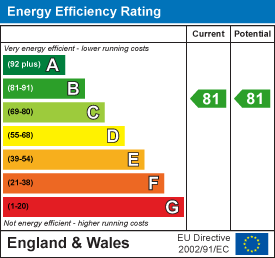 EPC rating