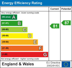 EPC rating
