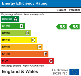EPC rating