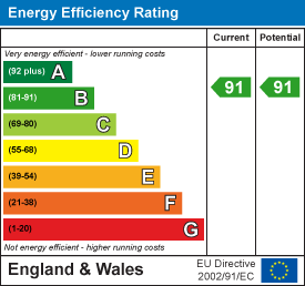 EPC rating